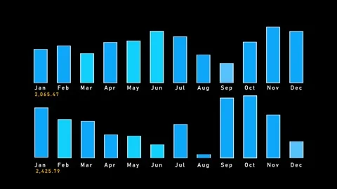 Futuristic dashboard with numeric indicators and bar chart animations visualizes Video stock 334265761