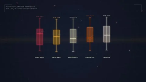 Futuristic Data Analysis: Glowing Box Plots with Digital Glitch Effect Stock Footage 348792479