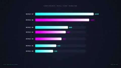 Futuristic Data Visualization Bar Chart - UI Interface with Neon Glow Stock Footage 348422916