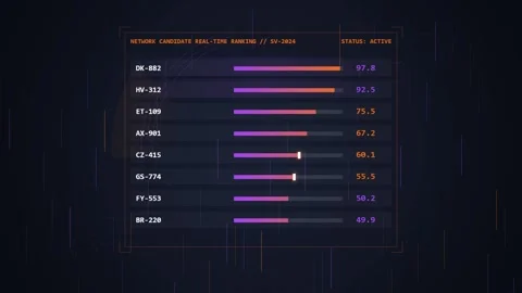 Futuristic Data Visualization: Futuristic UI with Graphs and Statistics Stock Footage 348421899