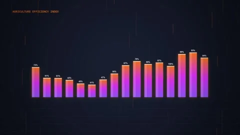 Futuristic Digital Bar Chart Animation - Data Growth and Analysis Stock Footage 348415709