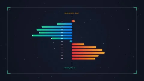 Futuristic Digital Bar Chart Data Visualization with Glowing Lines on Dark .. Stock Footage 348422141