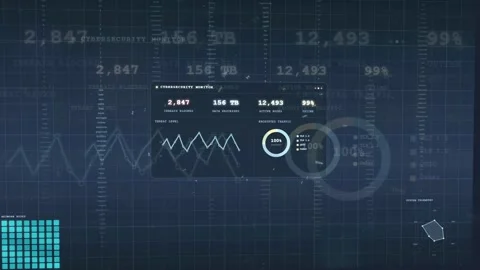 Futuristic Digital Cybersecurity Interface with Data Analysis Graphs and Stock Footage 340024123