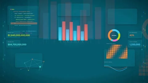 Futuristic Digital Dashboard with Animated Data Charts Graphs and Programming Vídeos de archivo 340025113