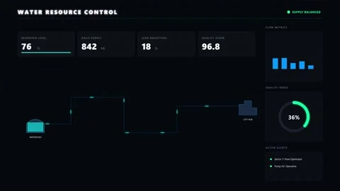 Futuristic Digital Dashboard with Data Visualization Stock Footage 342043926