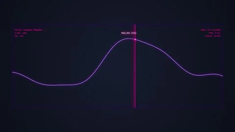 Futuristic Digital Data Graph Waveform Analysis on Dark Screen Stock Footage 348421473