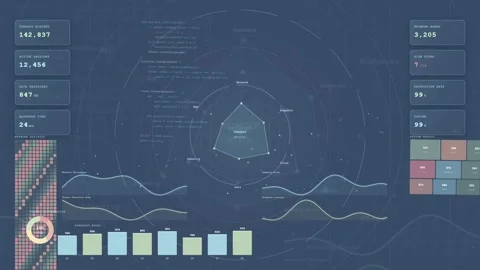 Futuristic Digital HUD Interface with Animated Data Charts and High Tech Cyber Stock Footage 340025465