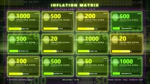 Futuristic Digital Interface Displaying Financial Data and Inflation Matrix Stock Footage 343442999