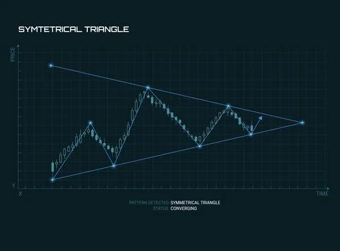 Futuristic financial chart symmetrical triangle pattern on a dark blue grid.. Stock Illustration