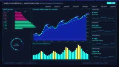 Futuristic financial dashboard with analytics and data charts Stock Footage 347202771