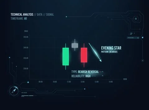 Futuristic high tech financial Evening Star bearish reversal candlestick pa.. Ilustración de archivo