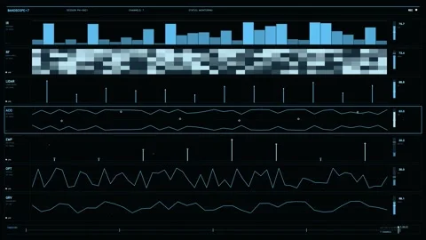 Futuristic HUD Bandscope Interface with Multiple Data Channels and Waveform.. 動画素材 334092231