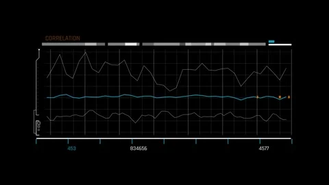 Futuristic HUD Correlation Data Graph and Signal Analysis 库存影片 339770585
