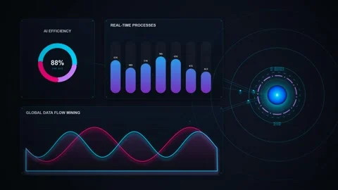 Futuristic HUD Dashboard with AI Efficiency and Real-Time Data Flow Graphs Stock Footage 344829904