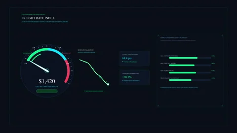 Futuristic HUD dashboard interface with analytics, graphs and gauges Stock Footage 346868605