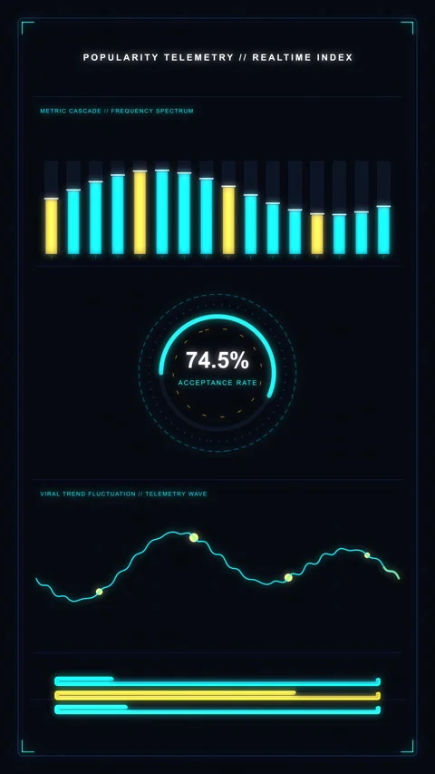 Futuristic HUD dashboard interface loop with data analytics graph Stock Footage 346868589