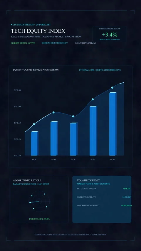 Futuristic HUD graph data loop animation displaying financial metrics Vídeo Stock 346649743