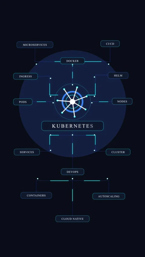 Futuristic HUD infographic animation interface motion graphic loop Stock Footage 347054633