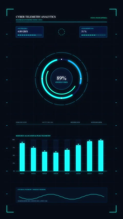 Futuristic hud interface animation with data analytics, dashboard elements Stock Footage 347569047