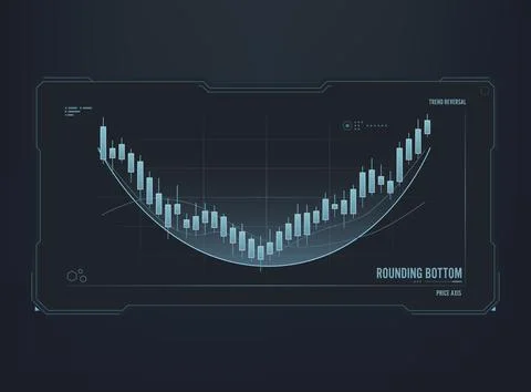 Futuristic HUD interface financial candlestick chart with Rounding Bottom p.. Stock Illustration