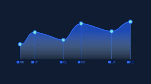 Futuristic Line Graph with Data Points Video Animated Background 库存影片 339754123