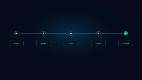 Futuristic loading progress bar with five steps and checkmark. 4K Video stock 342114713