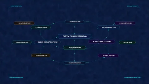 Futuristic mind map animation graph blue interface loop technology data 스톡 동영상 347054988