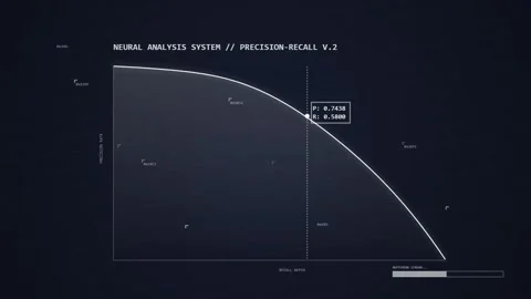 Futuristic Neural Analysis System Precision Recall Graph Data Visualization Stock Footage 348423010