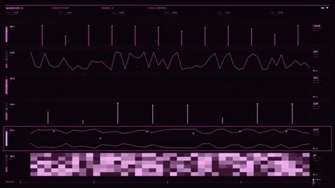 Futuristic pink HUD interface with multiple data streams telemetry graphs a.. Stock Footage 334092452
