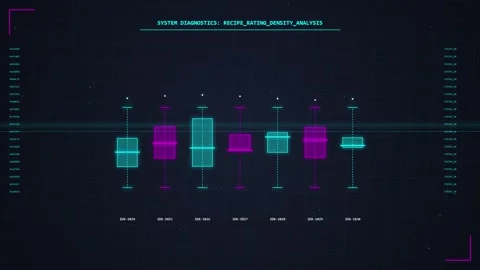 Futuristic Sci-Fi Data Analysis: Box Plot Chart on Digital HUD Screen Stock Footage 348423962