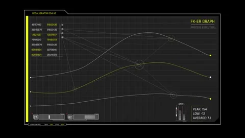 Futuristic Sci Fi HUD Calibration Screen with Graph Curves and Telemetry Stock Footage 339770546
