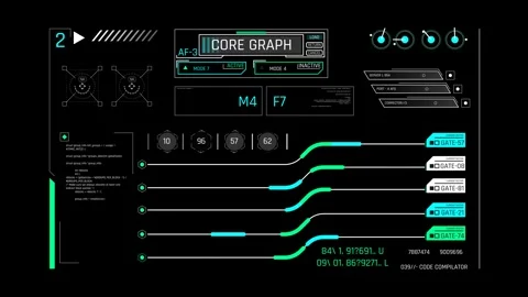 Futuristic Sci-Fi HUD Core Graph Dashboard Stock Footage 339770586