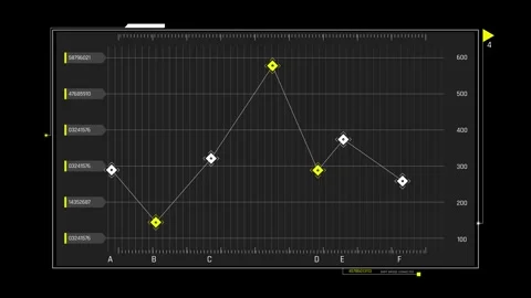 Futuristic Sci Fi HUD Line Chart with Dynamic Data Points and Grid Interface Vídeos de archivo 339770545
