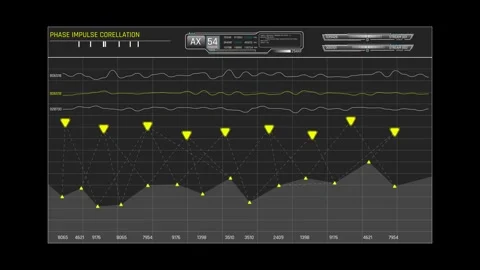 Futuristic Sci Fi HUD Phase Impulse Correlation Graph with Waveforms Video stock 339770565