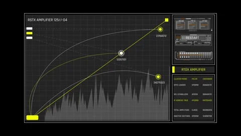 Futuristic Sci Fi HUD Telemetry Screen with Signal Amplifier Graph Curves Vídeos de archivo 339770556