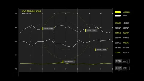 Futuristic Sci Fi HUD Triangulation Radar Screen with Telemetry Graphs Video stock 339770554