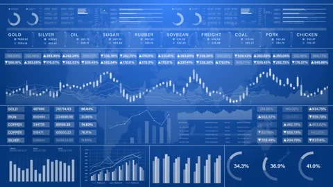 Futuristic trading dashboard showing commodity prices and analytics Stock Footage 337862744