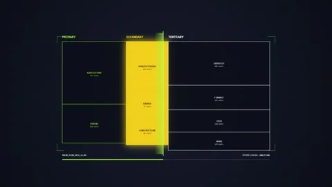 Futuristic UI Interface Data Analysis Dashboard with Graphs and Charts on D.. Stock Footage 348424332