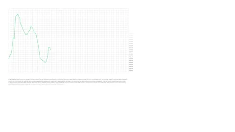 Futuristic user screen interface with infographic elements, charts and graphs Stock Footage 102307888