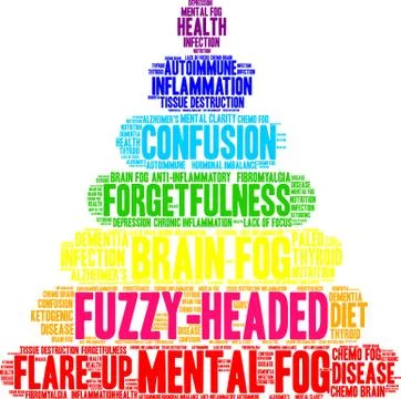 Fuzzy-Headed Word Cloud Stock Illustration