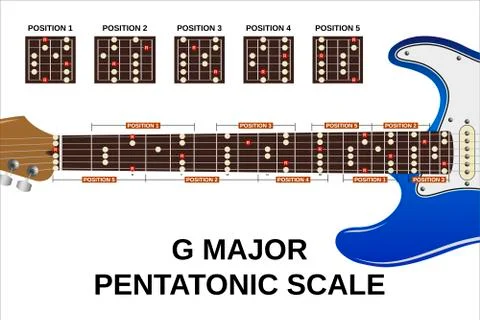 G maj pent scale Stock Illustration