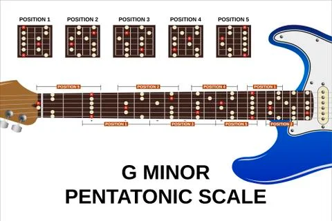 G min pent scale Stock Illustration