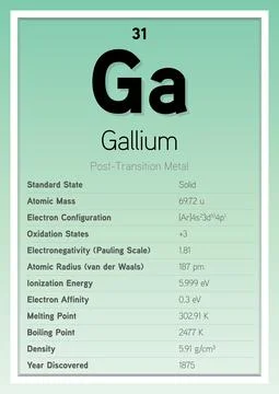 Gallium Periodic Table Elements Info Card (Layered Vector Illustration) イラスト素材