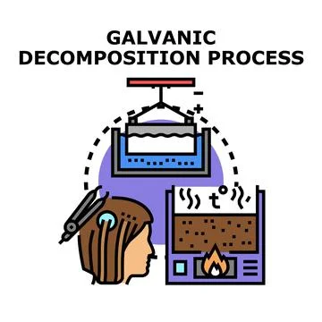 Galvanic decomposition process vector concept illustrating electrolysis Stockillustratie