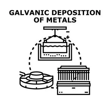 Galvanic deposition of metals process concept Stock Illustration