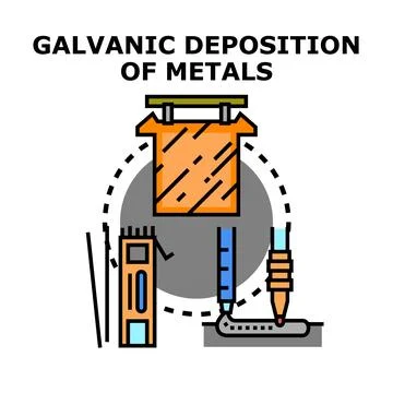 Galvanic metal deposition process with material coating Stock Illustration