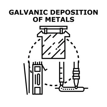 Galvanic metal deposition process with material coating Stock Illustration