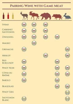 Game &amp; wine pairing guide Stock Illustration