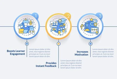 Gamification benefits in e learning circle infographic template Illustrazione stock