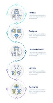 Gamification elements infographic vertical sequence Stock Illustration